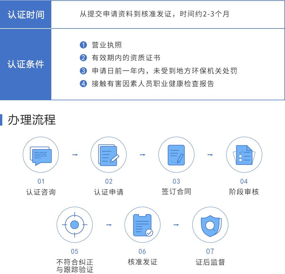 OHSAS18001職業健康安全管理體系保定盛雲知識產權代理有限公司