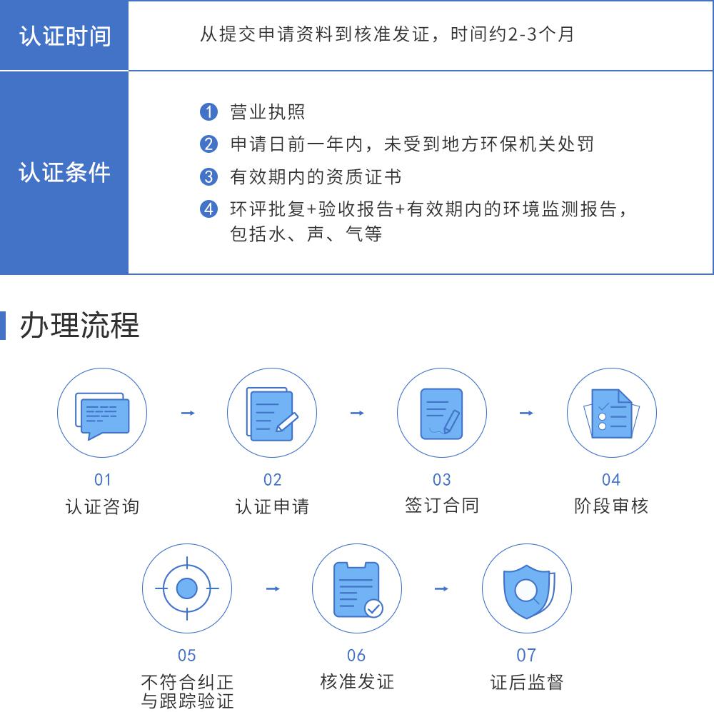 ISO14001環境管理體系保定盛雲知識產權代理有限公司